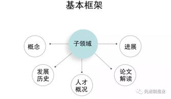 2019中國人工智能發展報告 基礎軟件開發成關鍵突破點