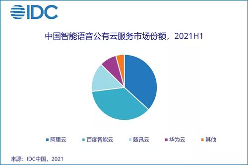 中國AI云服務市場半年度洞察 2.8億美元規模引領人工智能軟件新格局